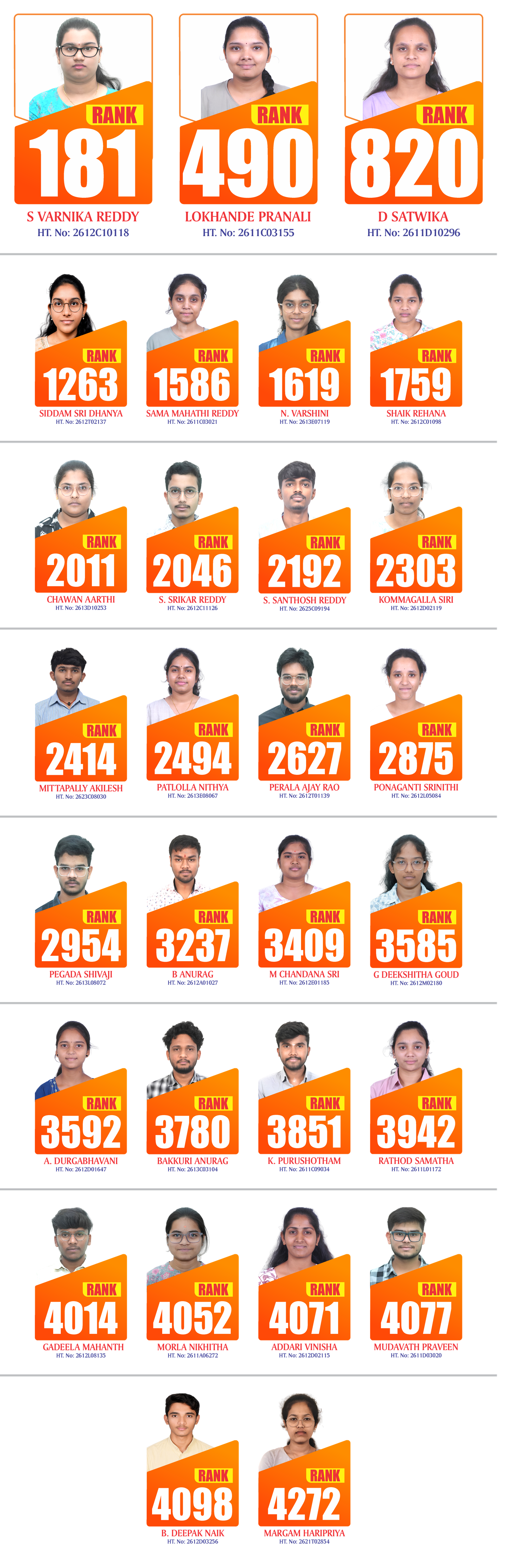 DR Academy EAPCET 2026 Results