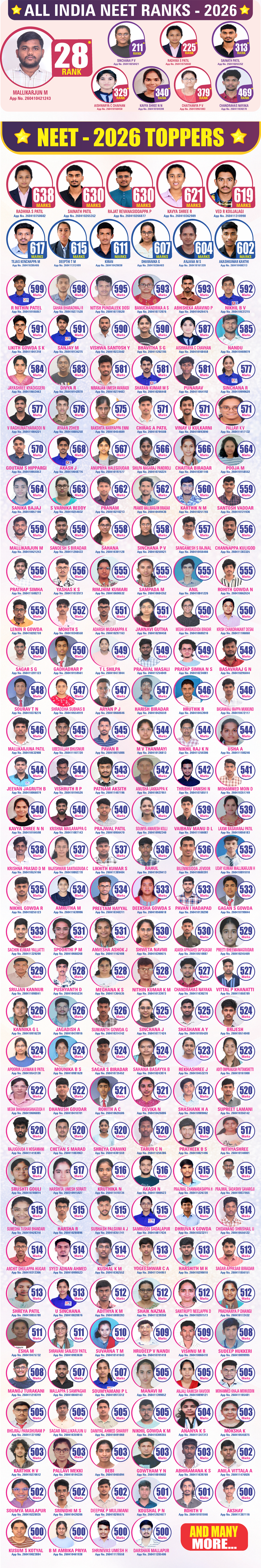 neet-results-2026
