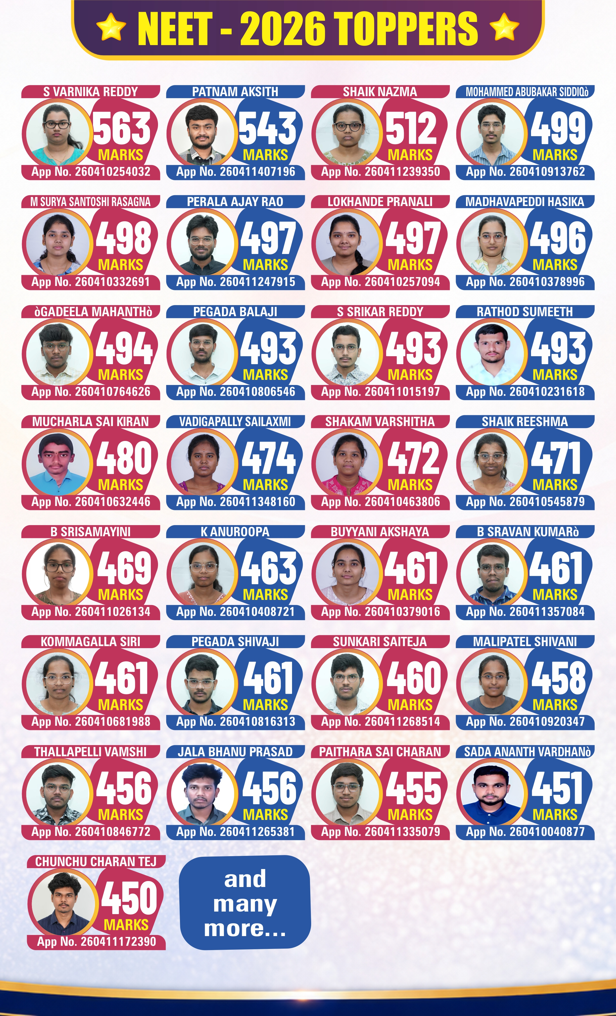 Best NEET & JEE Coaching Institute in Bangalore